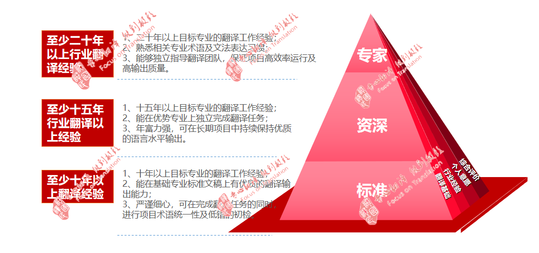 腾博汇游戏官网·(中国)专业效劳,诚信为本