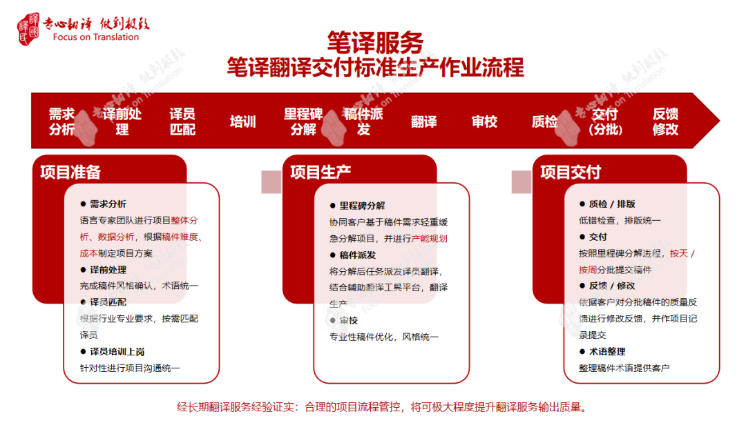 腾博汇游戏官网·(中国)专业效劳,诚信为本